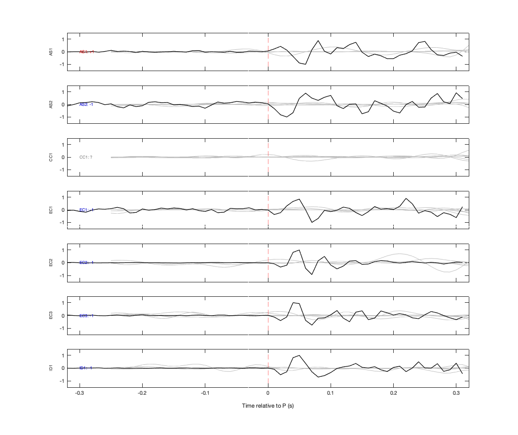 Waveforms