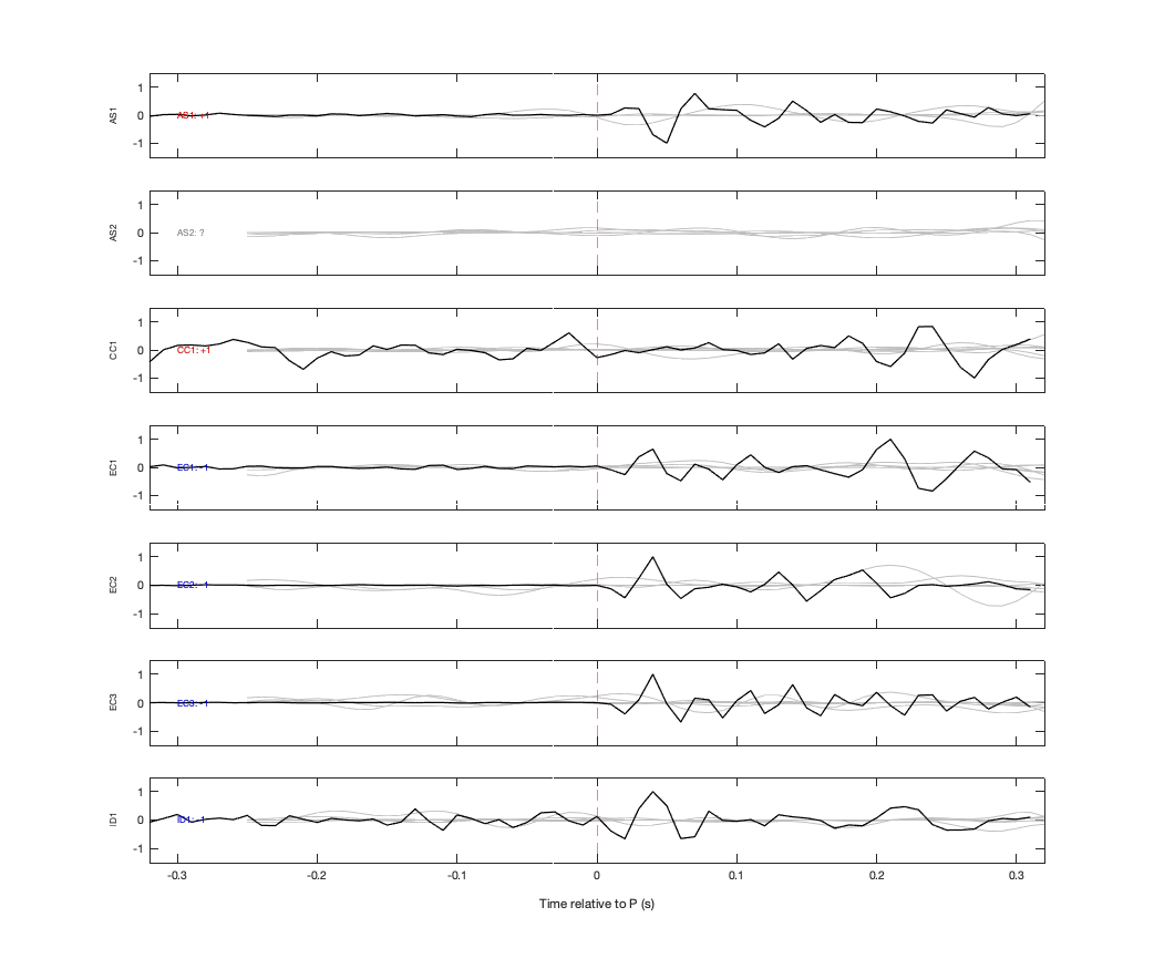 Waveforms