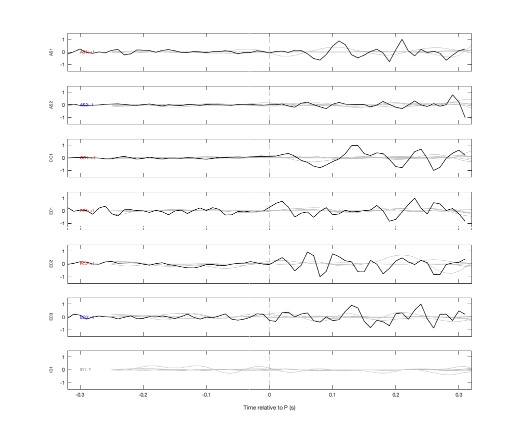 Waveforms