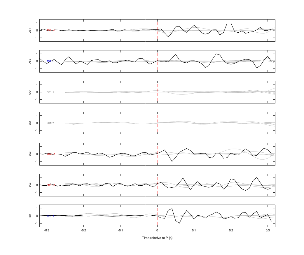 Waveforms