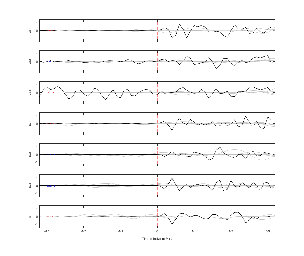 Waveforms