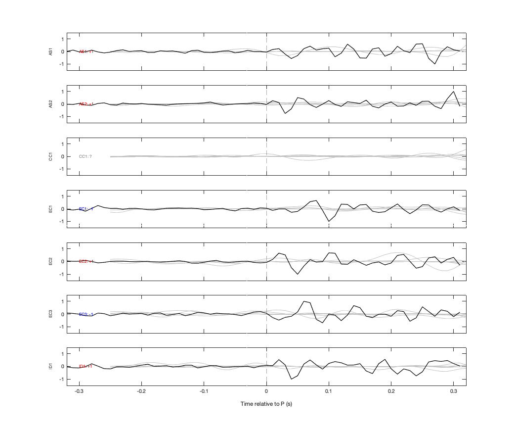 Waveforms