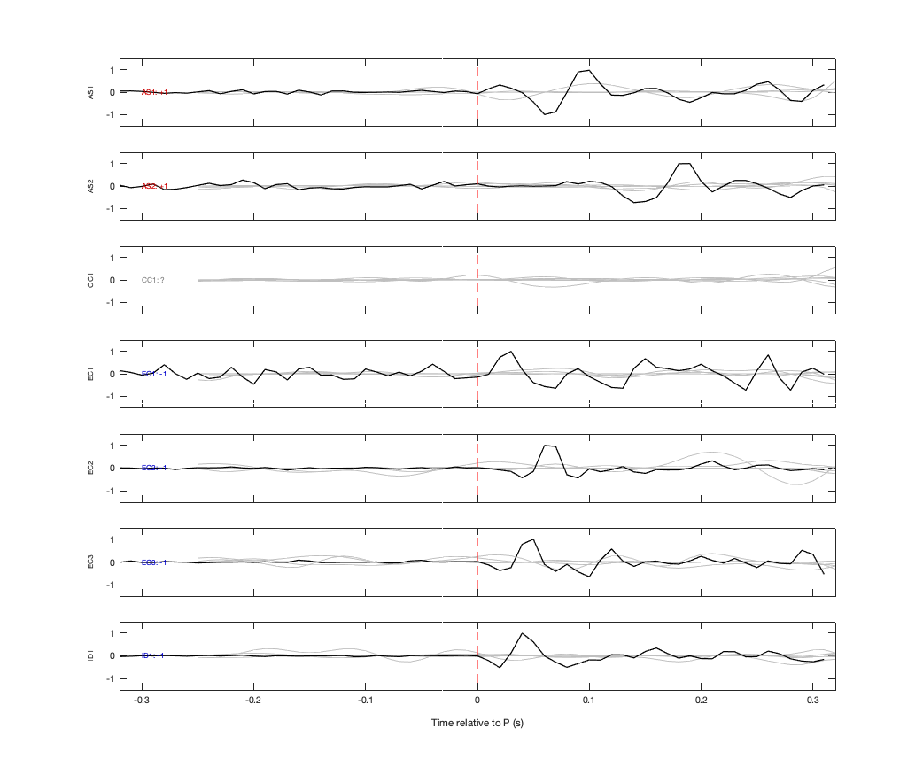 Waveforms