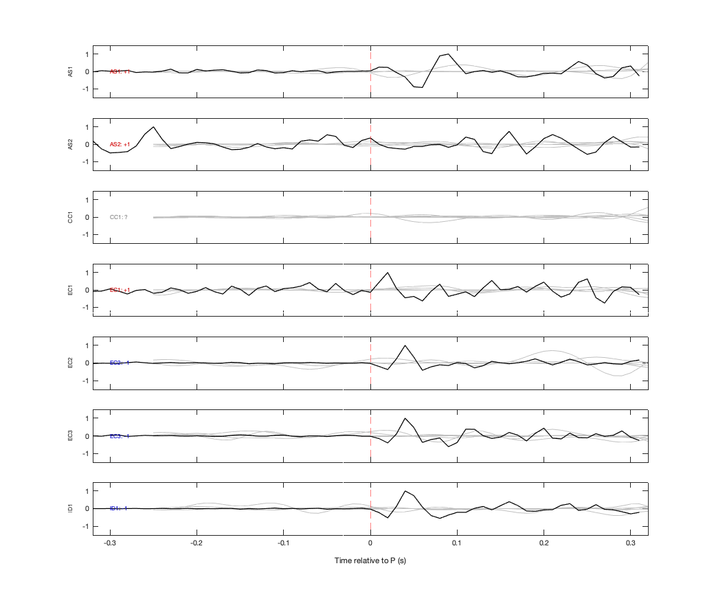 Waveforms