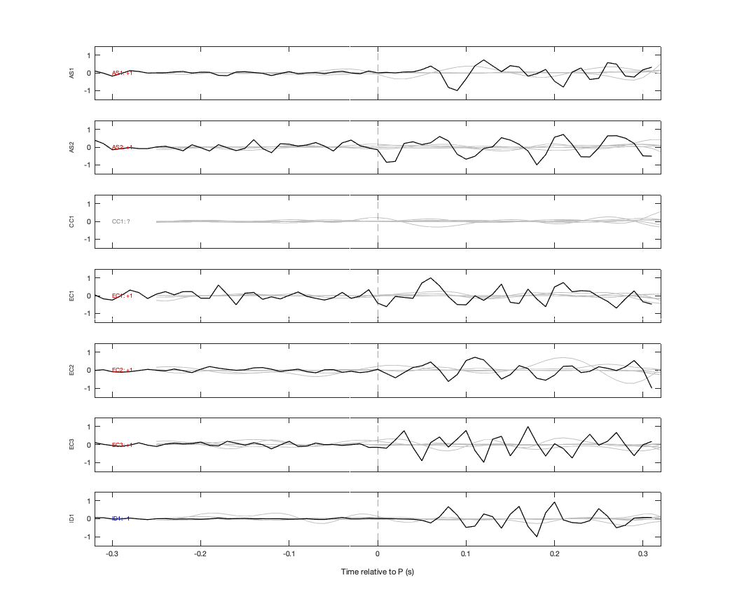 Waveforms