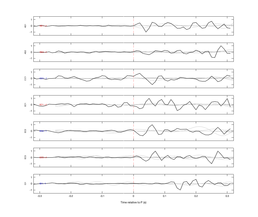 Waveforms