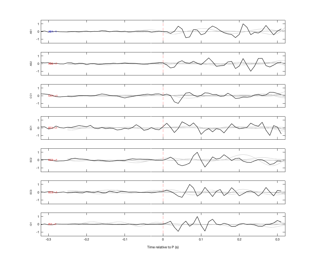 Waveforms