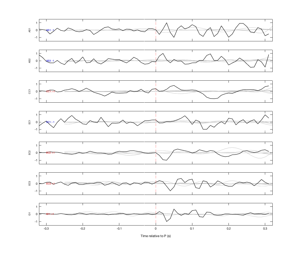 Waveforms