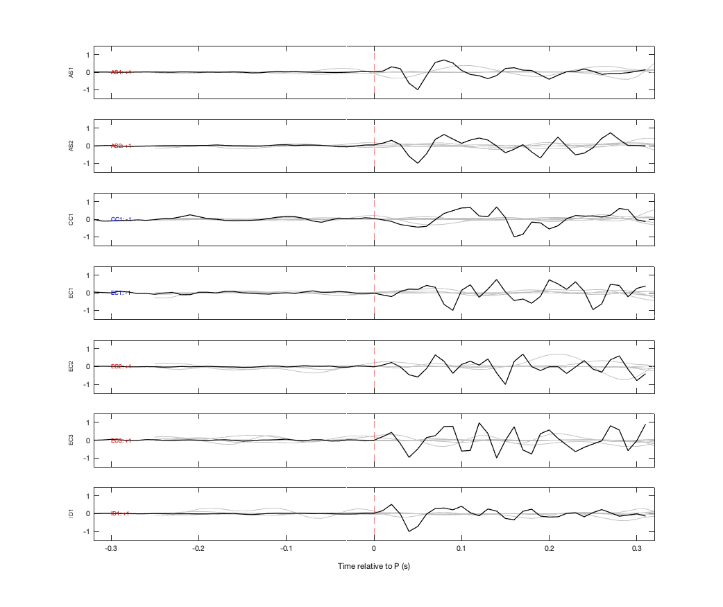 Waveforms