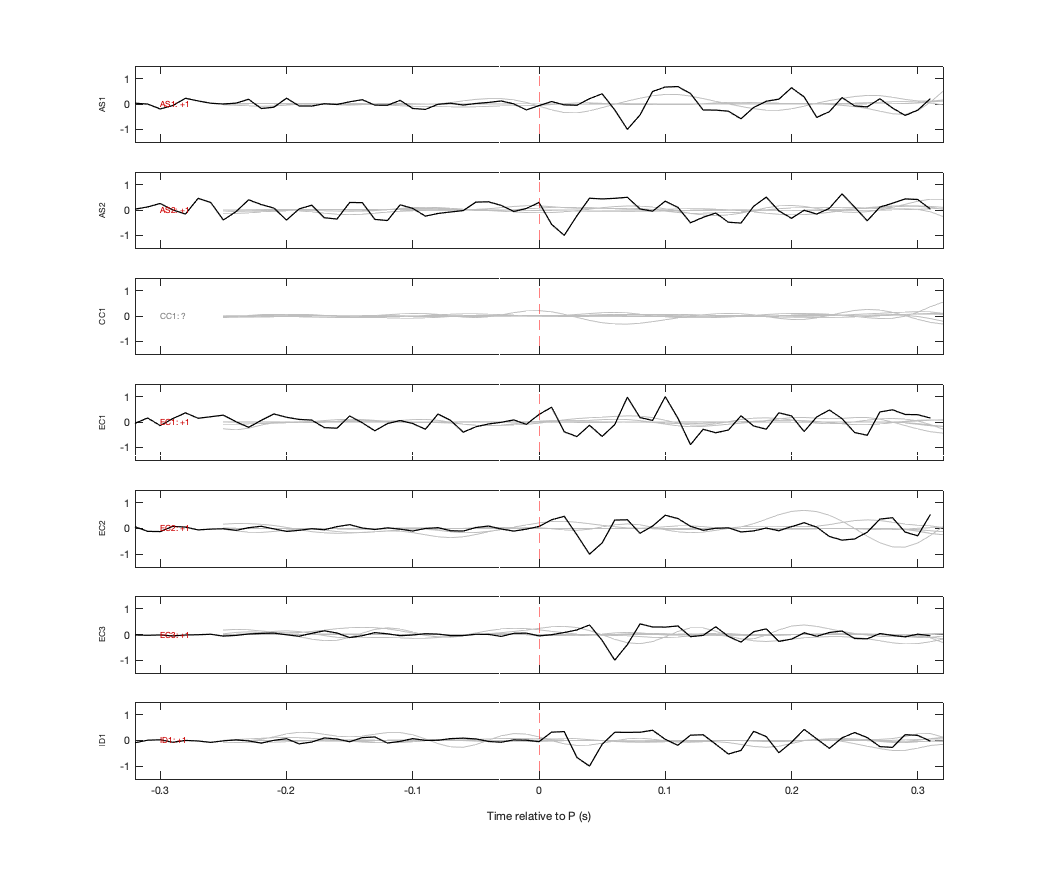 Waveforms