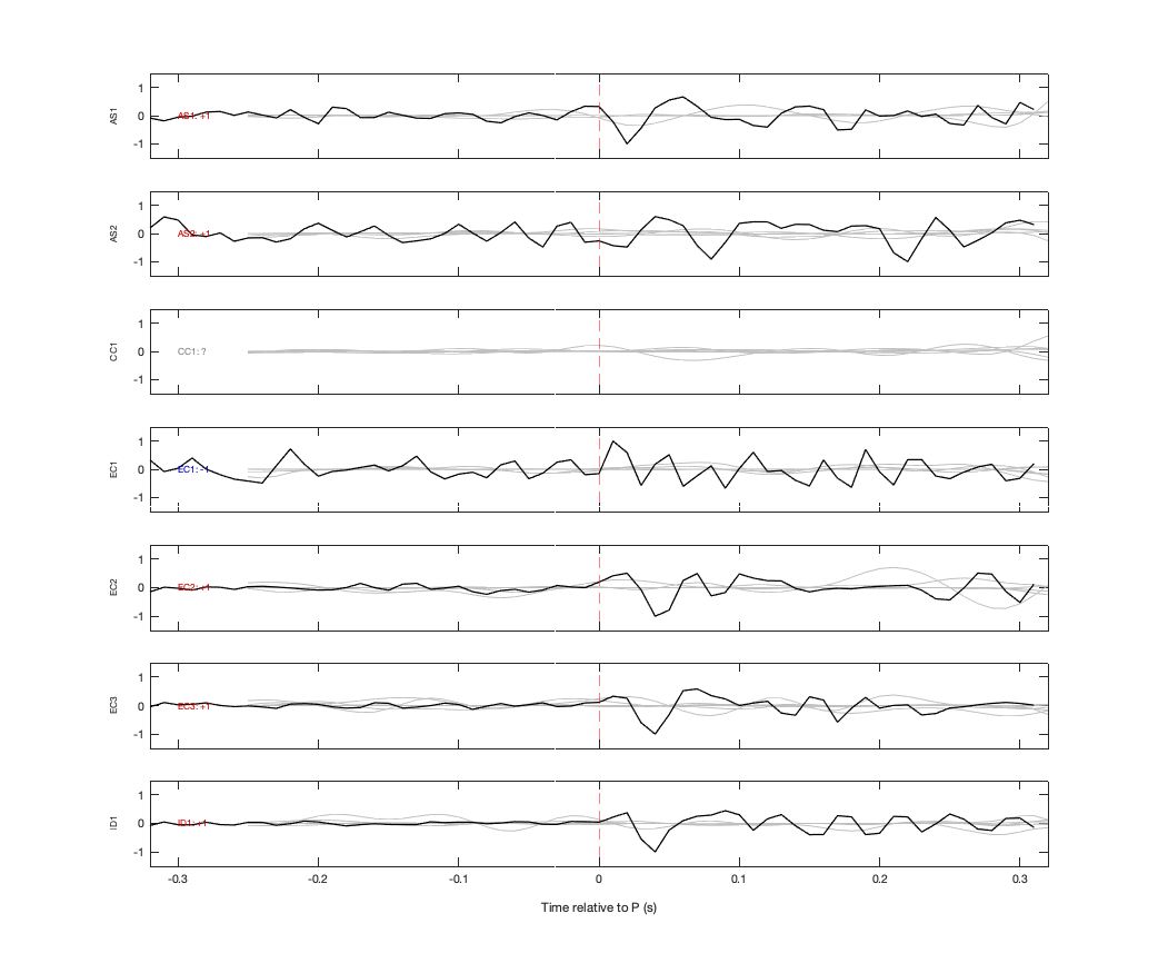 Waveforms