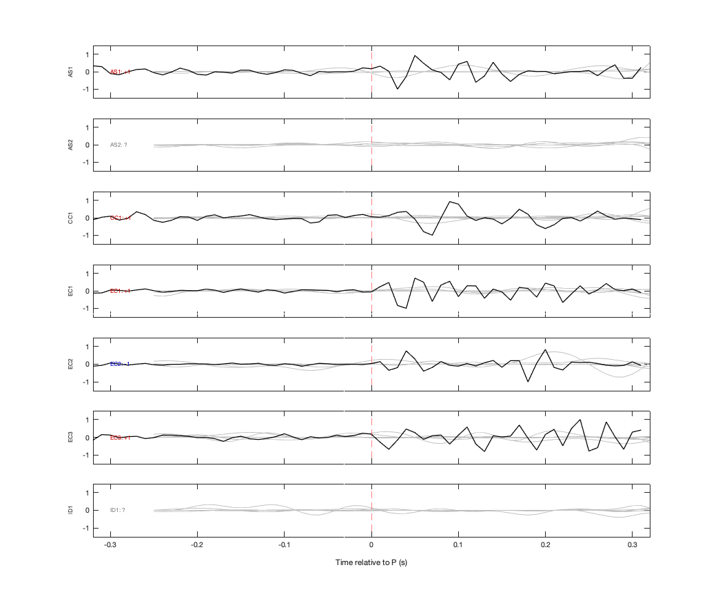 Waveforms