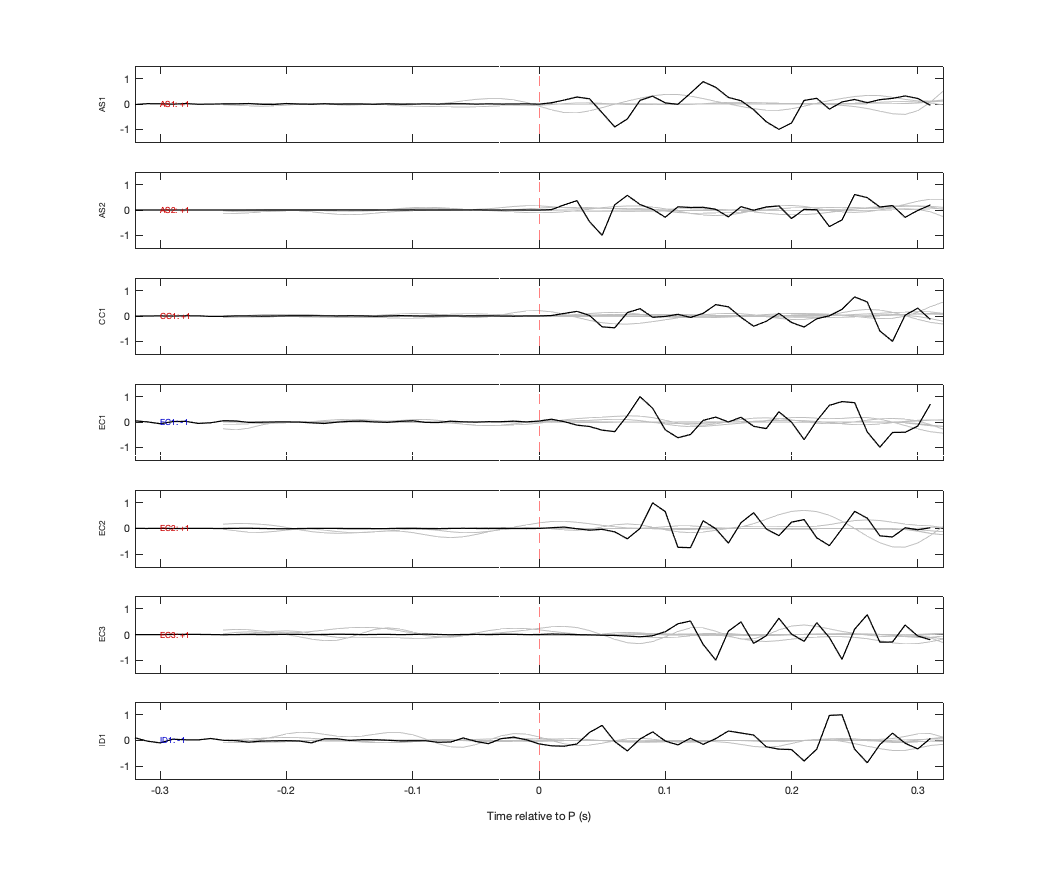 Waveforms