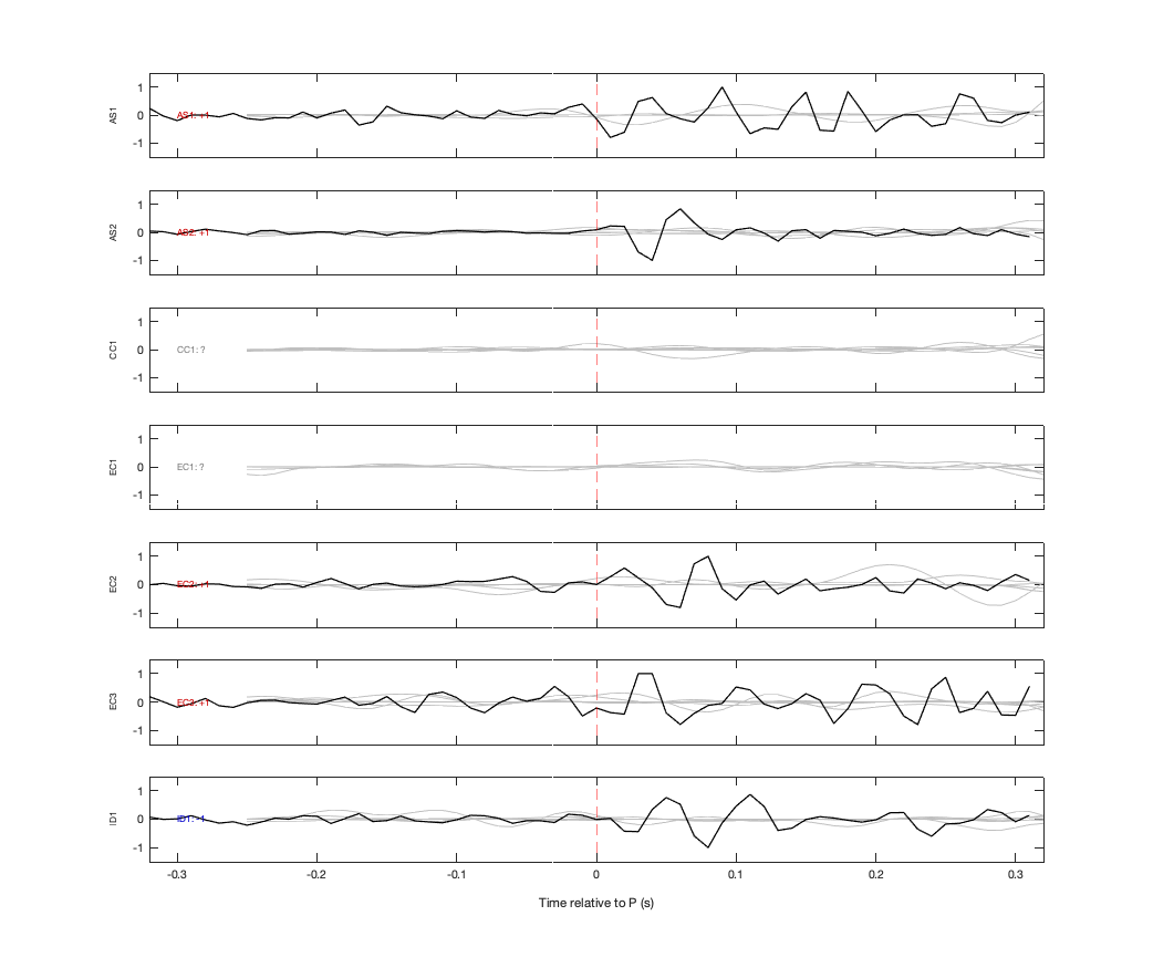 Waveforms