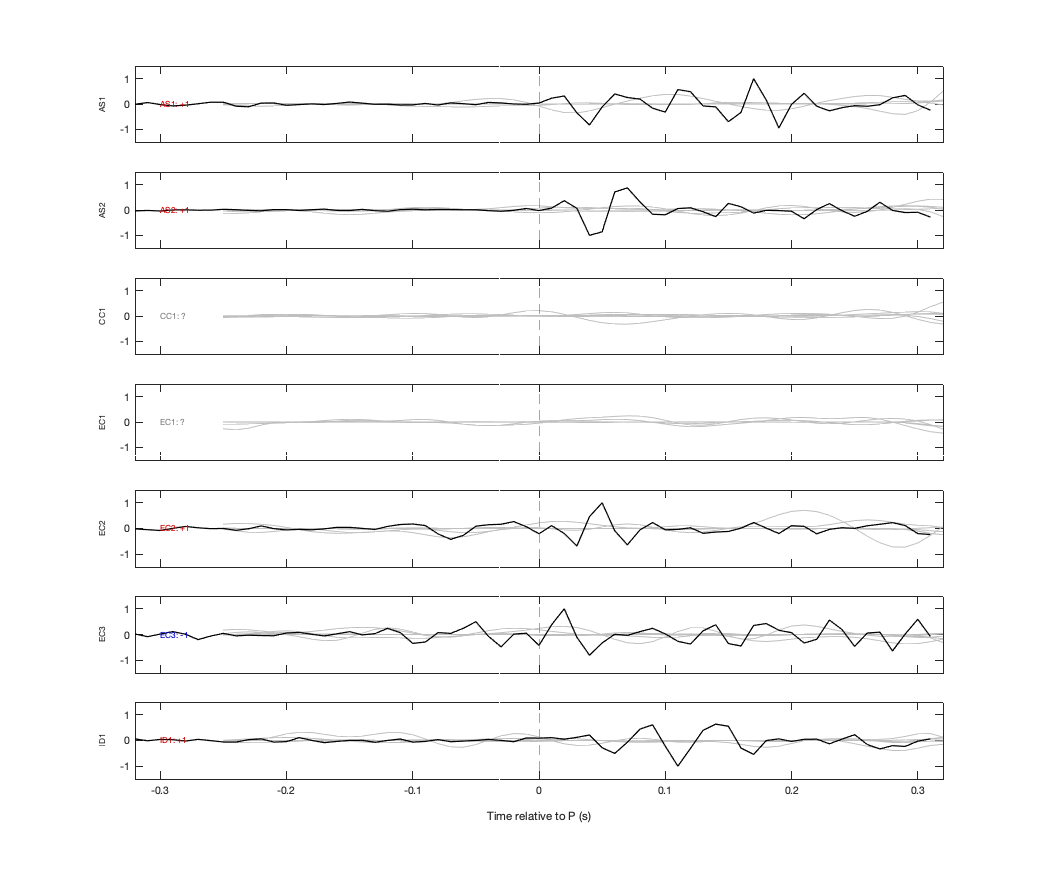 Waveforms