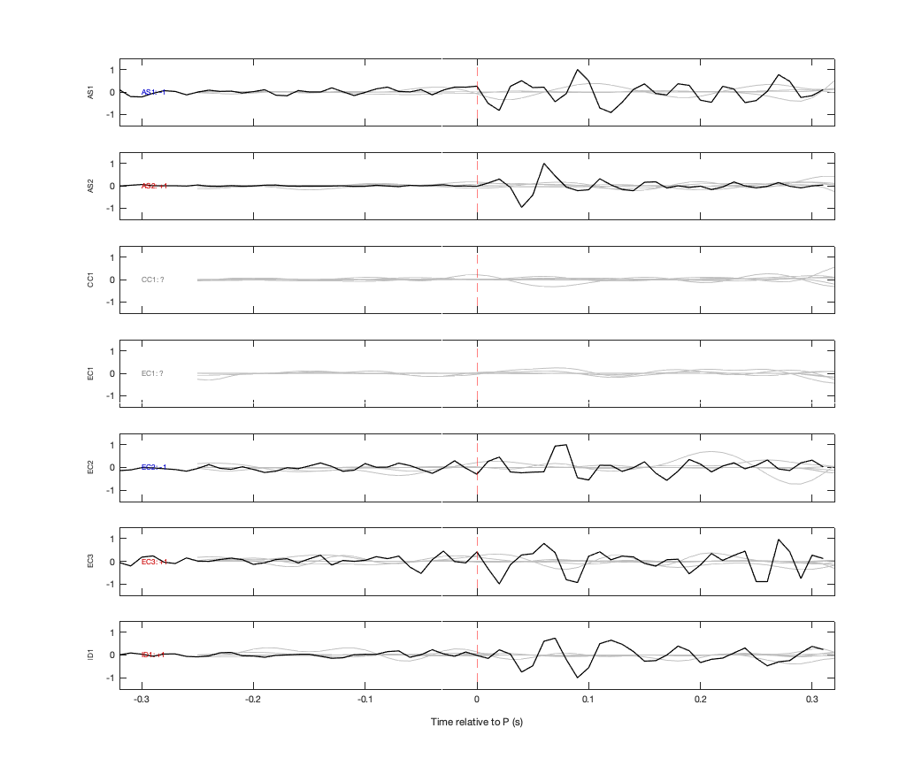 Waveforms