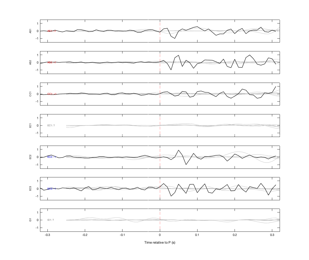 Waveforms