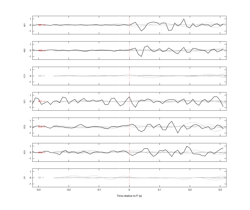 Waveforms