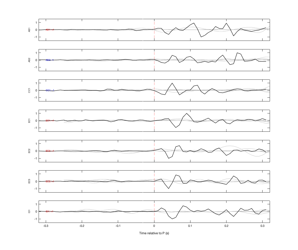 Waveforms