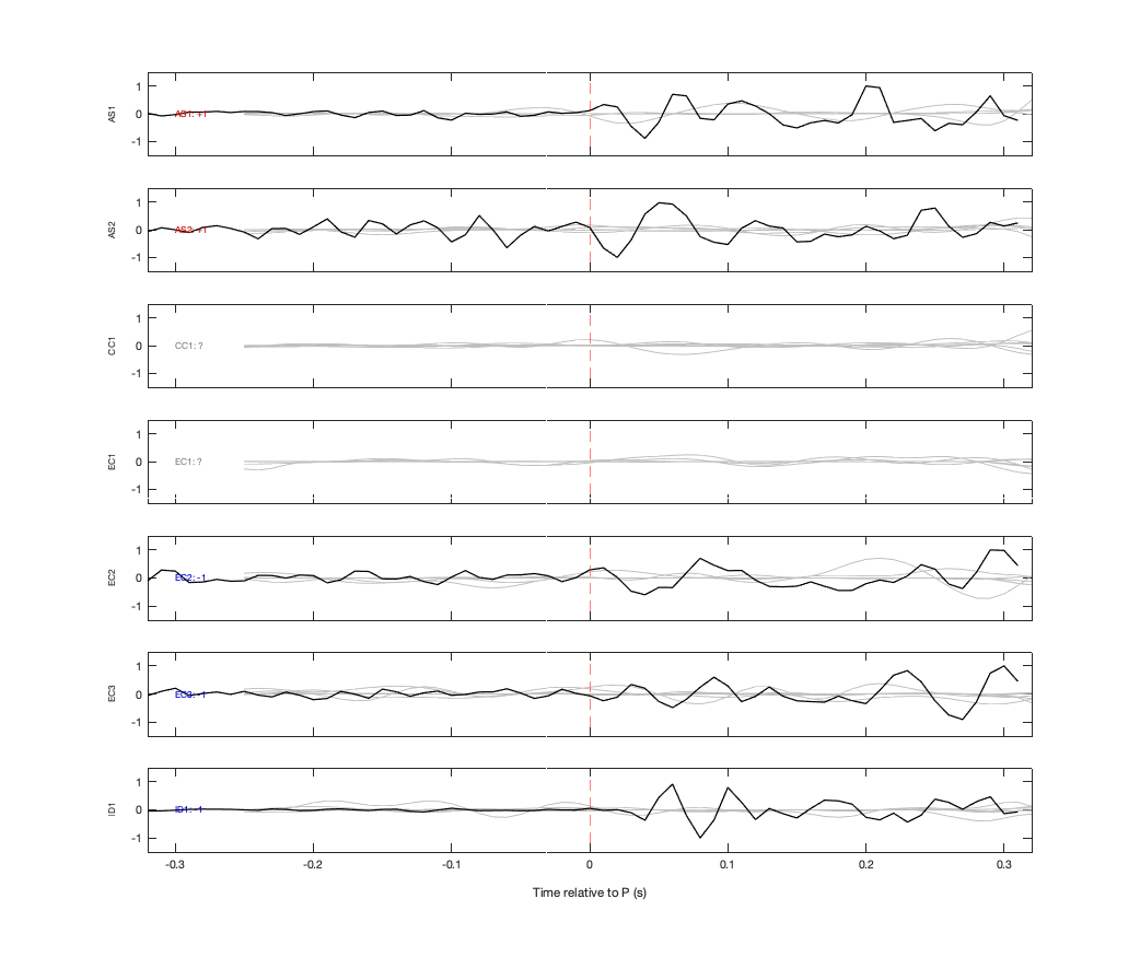 Waveforms