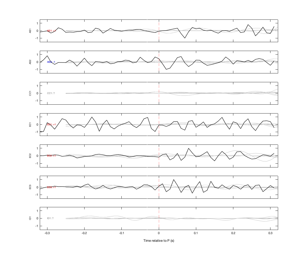 Waveforms