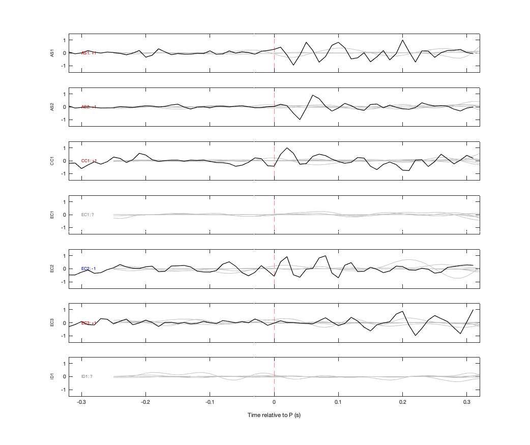 Waveforms