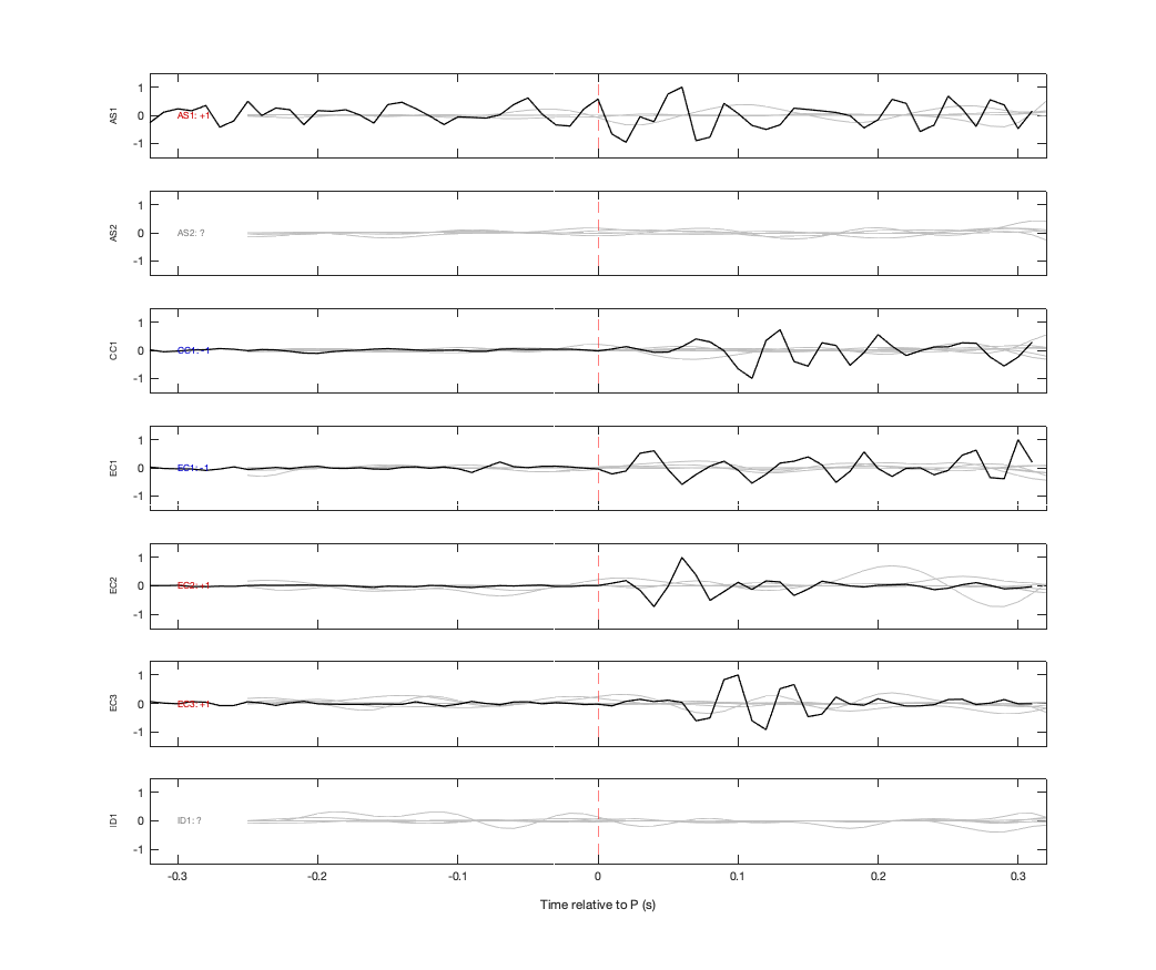 Waveforms
