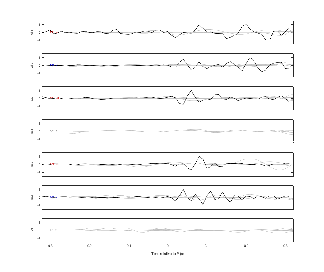 Waveforms