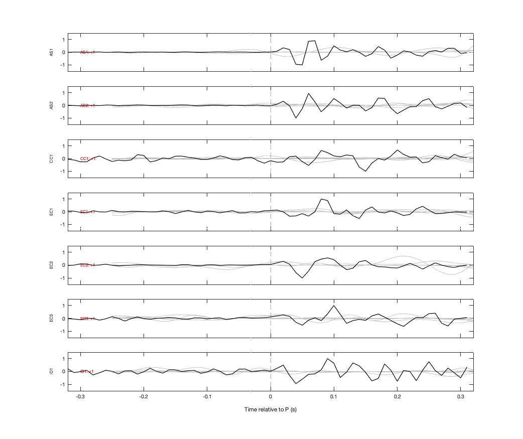 Waveforms