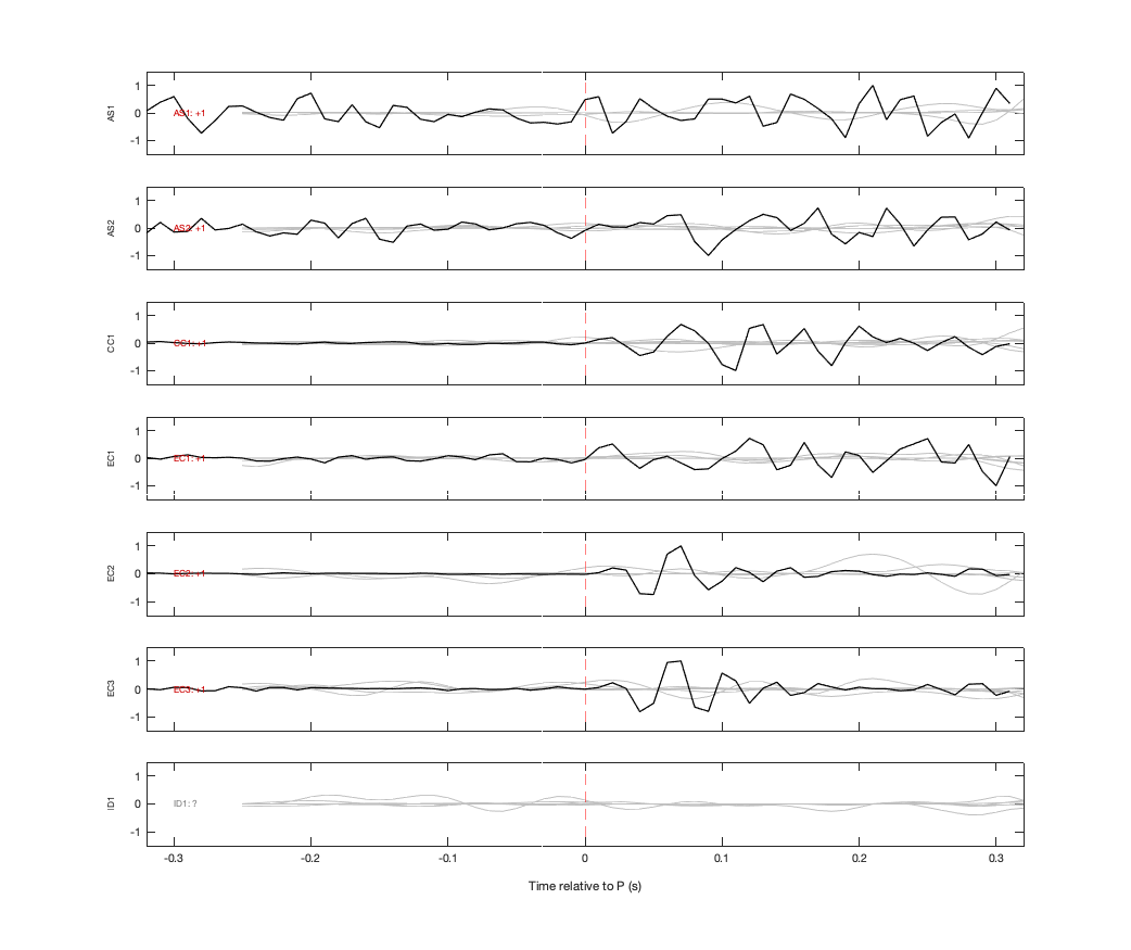 Waveforms
