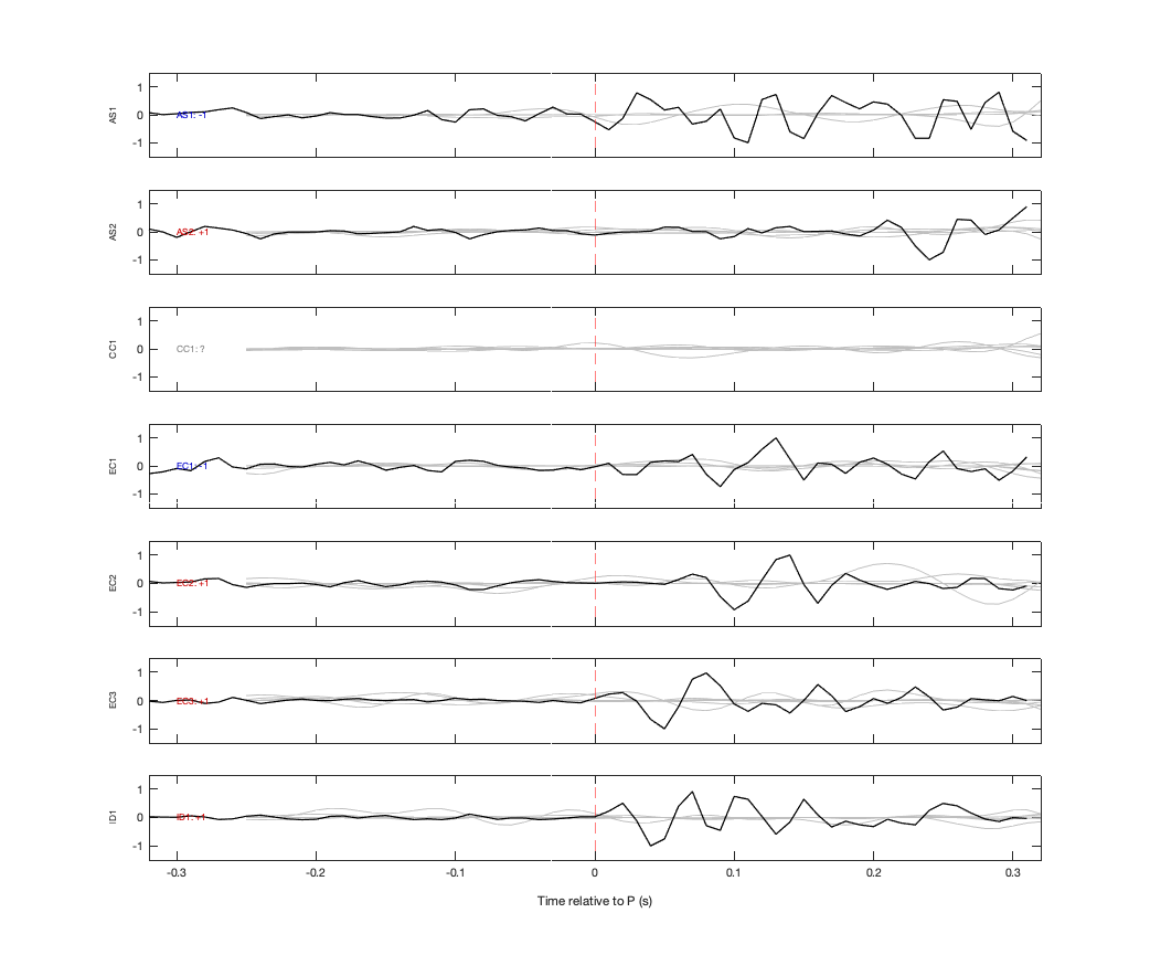 Waveforms