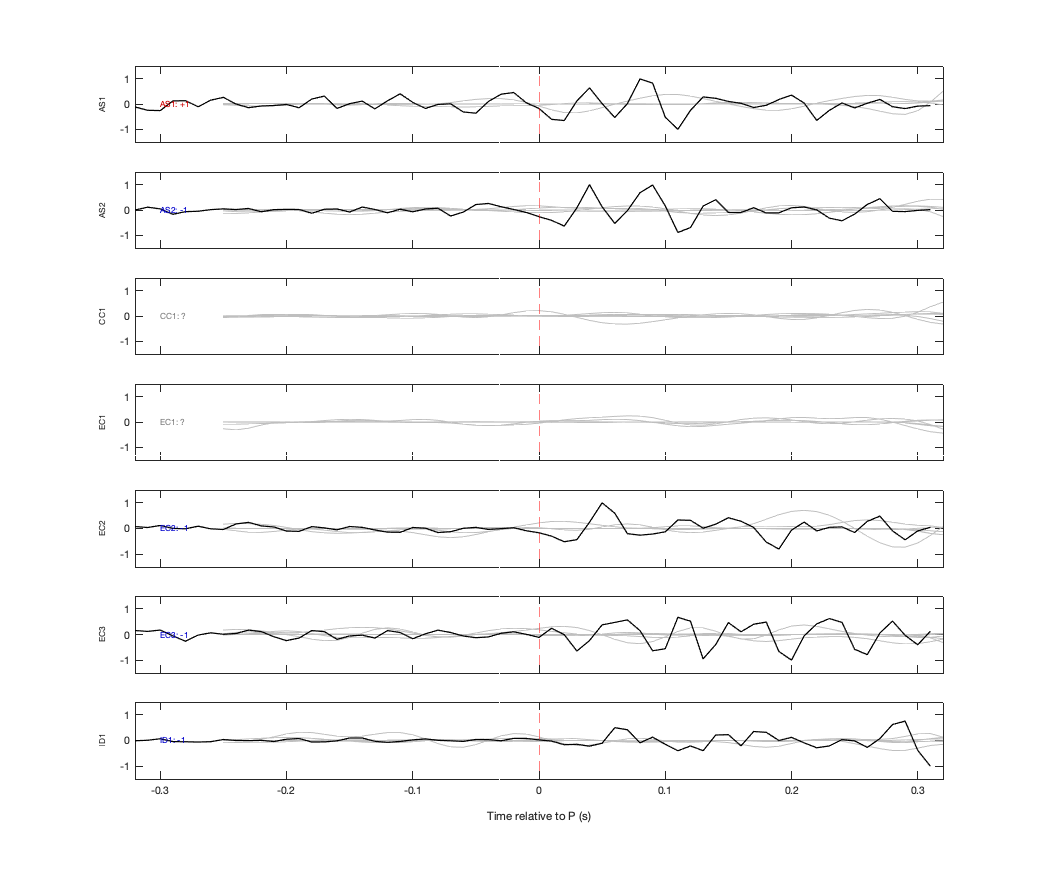 Waveforms