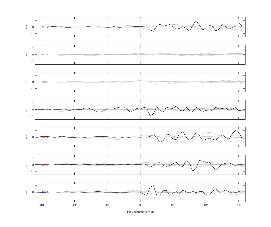 Waveforms