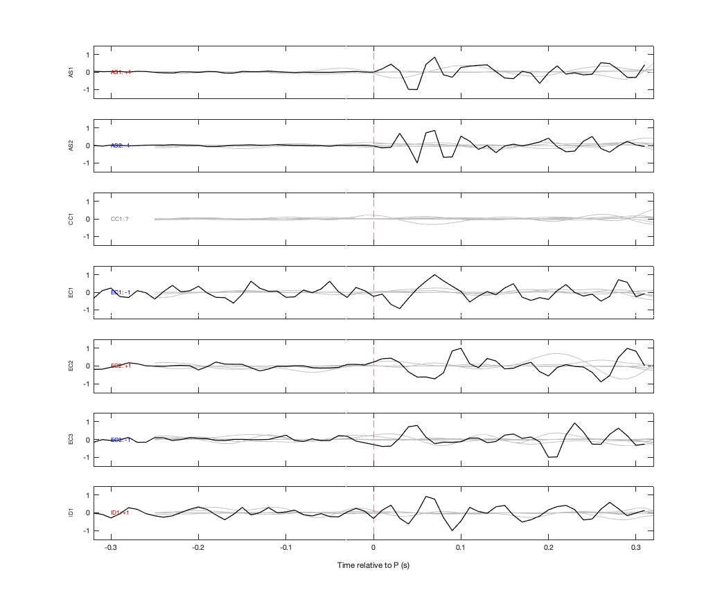 Waveforms