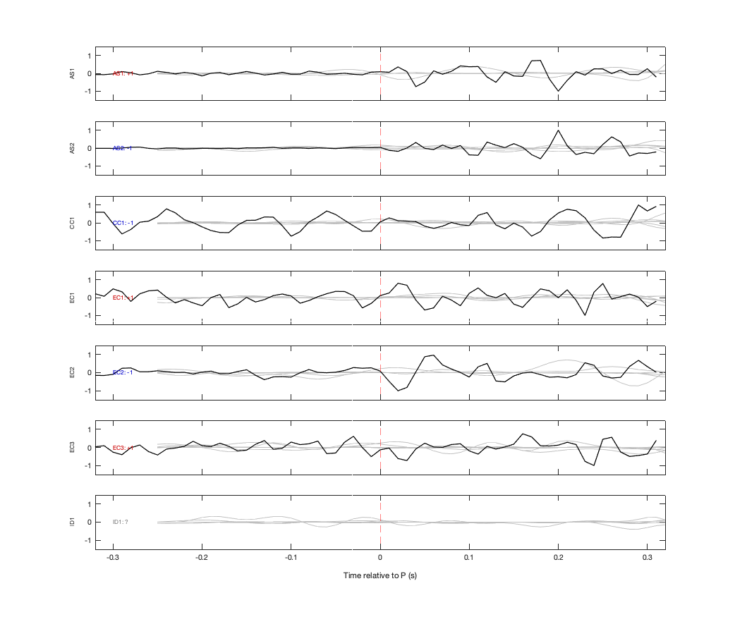 Waveforms
