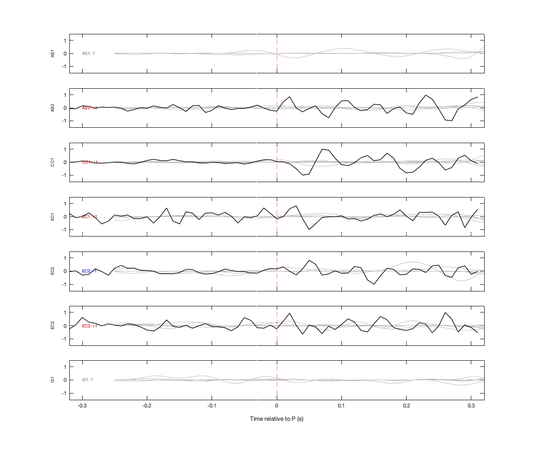 Waveforms