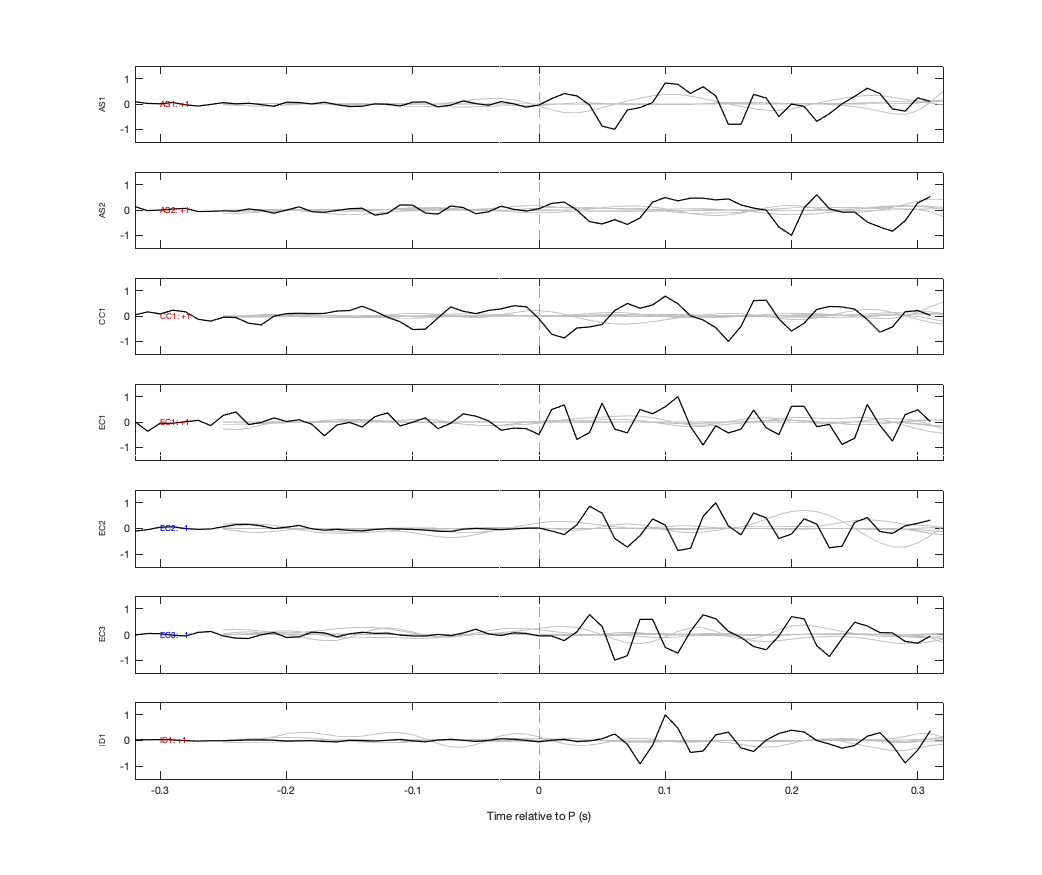 Waveforms