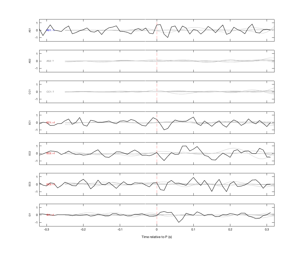 Waveforms