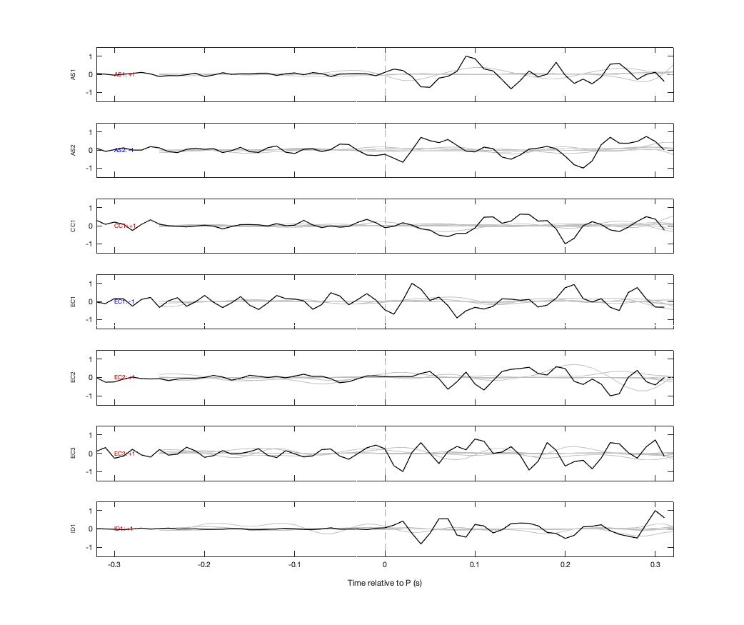 Waveforms