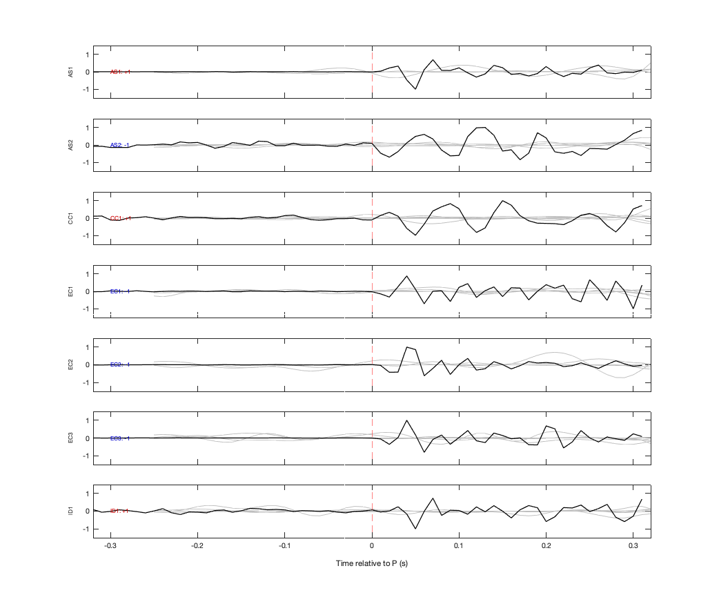 Waveforms