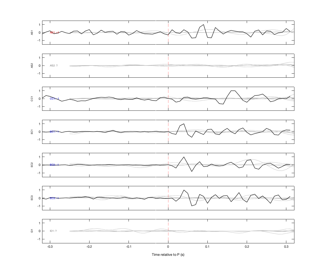 Waveforms