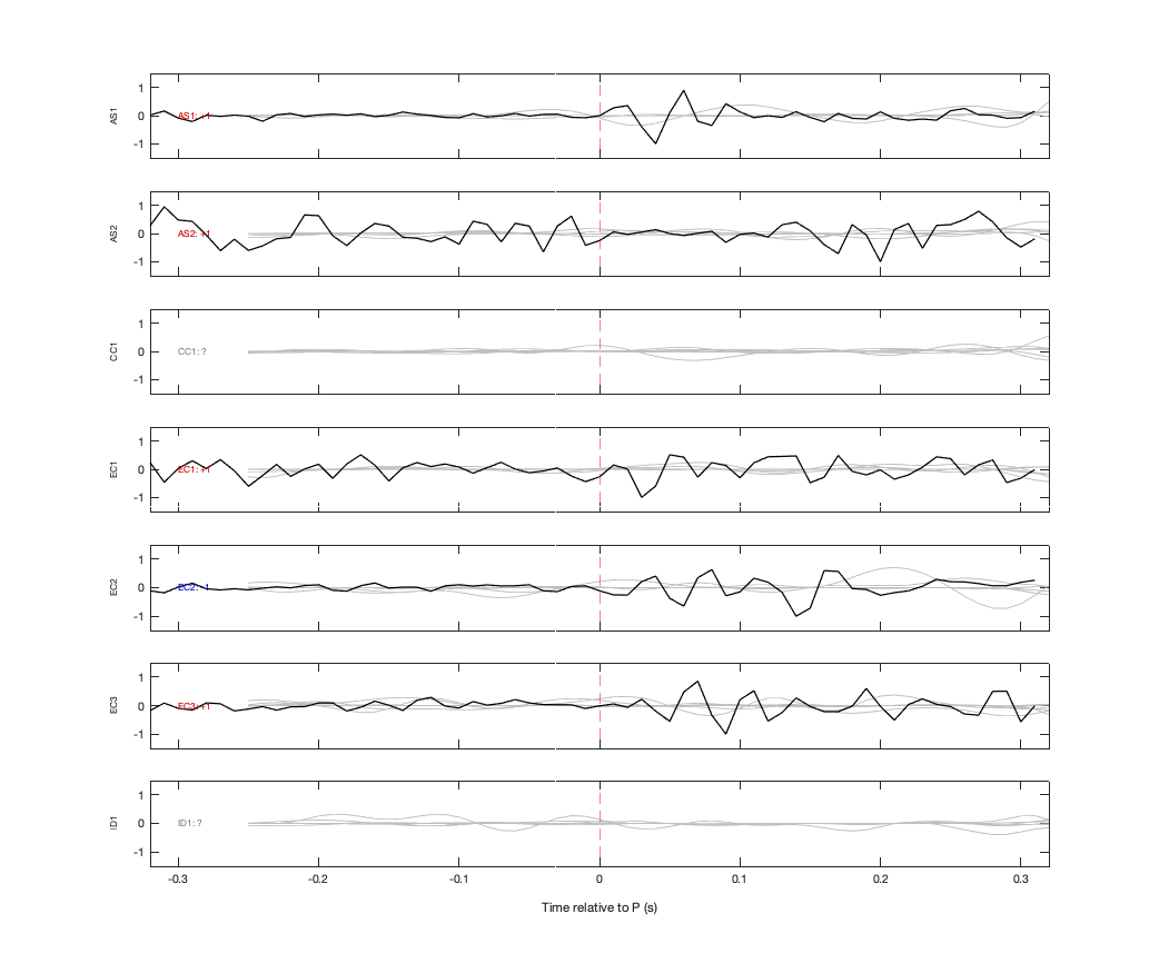 Waveforms
