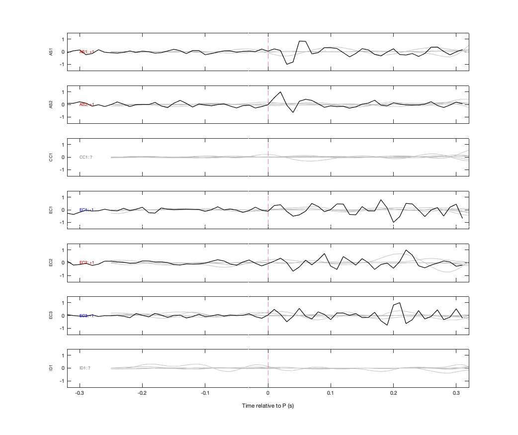 Waveforms