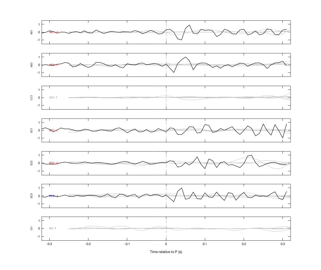 Waveforms