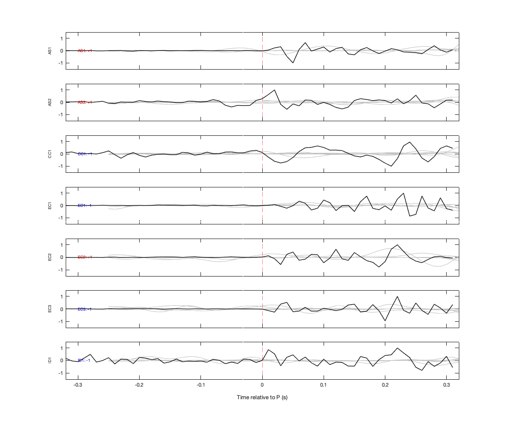 Waveforms