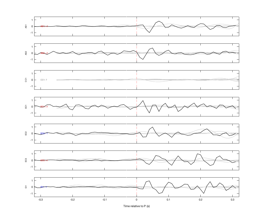 Waveforms