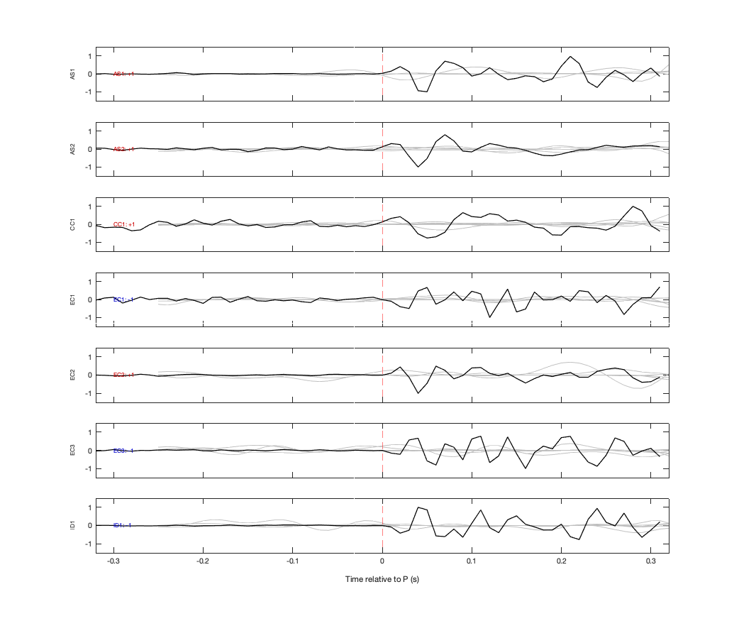 Waveforms