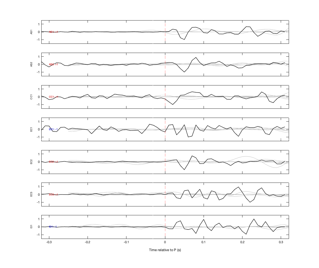 Waveforms