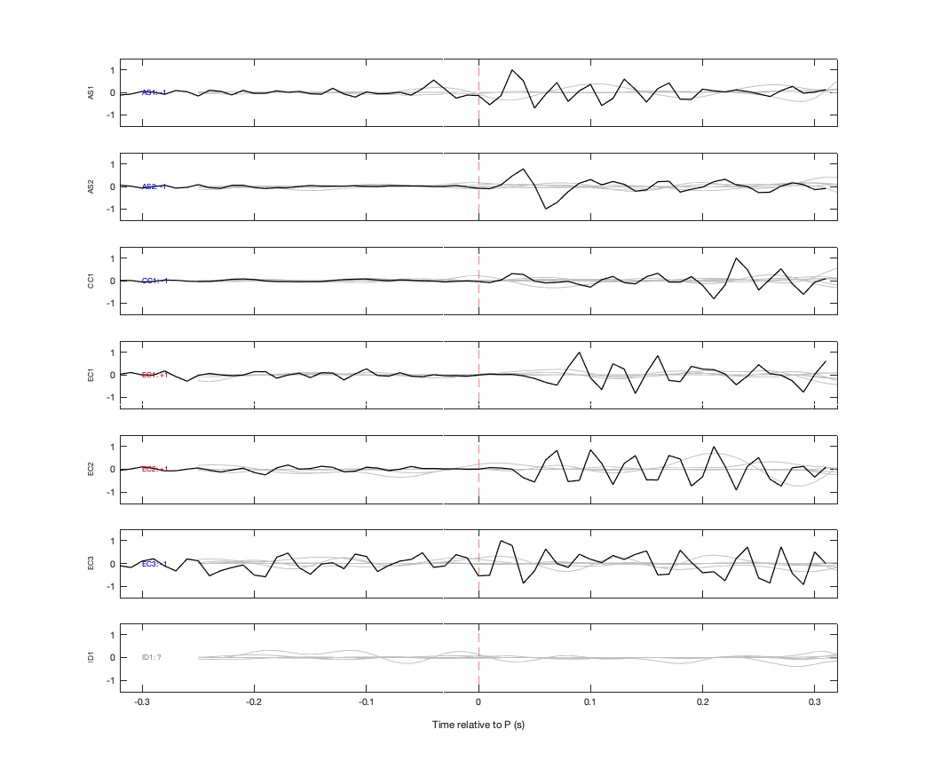 Waveforms