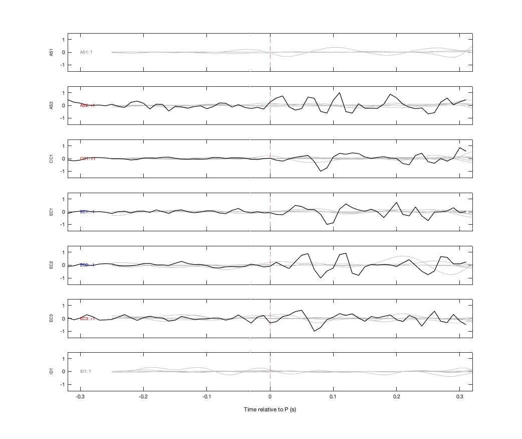 Waveforms